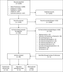 There are 60+ professionals named fook lee, who use linkedin to exchange information, ideas, and opportunities. Vasopressors During Adult Cardiac Arrest A Systematic Review And Meta Analysis Resuscitation