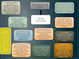 Maybe you would like to learn more about one of these? Loi Pdf Conocimiento Razon