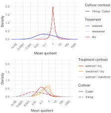 Difference between duramax eh and hx : Remote Sensing Free Full Text Drought Stress Detection In Juvenile Oilseed Rape Using Hyperspectral Imaging With A Focus On Spectra Variability Html