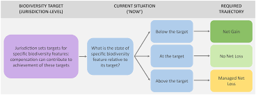 The Society For Conservation Biology