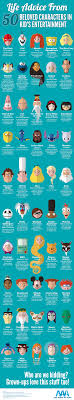 Life Advice From 50 Beloved Characters In Kid S Entertainment Aaa State Of Play Citazioni Su Disney Personaggi Di Disney Citazioni