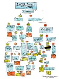 33 cogent wired magazine flowchart