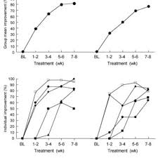Fluoxetine hcl is a selective serotonin reuptake inhibitor (ssri) that may be prescribed for behavior issues for example: Pdf Control Of Urine Marking By Use Of Long Term Treatment With Fluoxetine Or Clomipramine In Cats