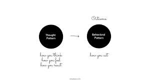 What you allow is what will continue meaning. You Are What You Think How Your Thoughts Create Your Reality Omar Itani