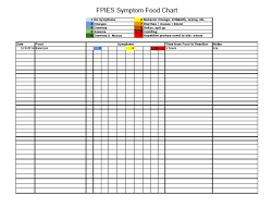 food chart the fpies foundation