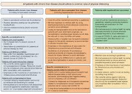 Https Easl Eu Wp Content Uploads 2020 04 Easl Escmid Position Paper On Covid 19 And The Liver 2 April 2020 Pdf