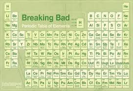 Breaking Bad Periodic Table Of Elements From Entertainment Weekly Magazine Breaking Bad Periodic Table Periodic Chart