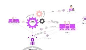 If the stake pool's servers aren't online when they're scheduled to mint a block, you'll miss out on rewards. Reef Finance Review Worth It Everything We Found
