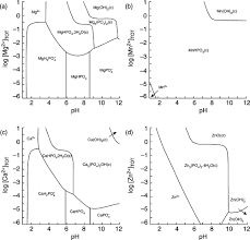 Metal Phosphate An Overview Sciencedirect Topics