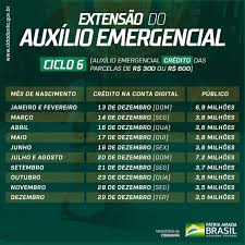Na data, tanto os nascidos em janeiro como em fevereiro terão acesso ao auxílio emergencial. Governo Federal Divulga Calendario De Pagamento Da Extensao Do Auxilio Emergencial Portugues Brasil