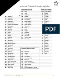 Check spelling or type a new query. Postal Codes And Phonetic Alphabet 2 16