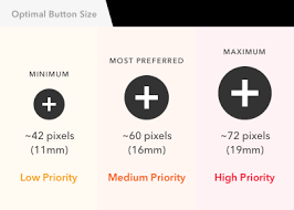 Optimal Size And Spacing For Mobile Buttons