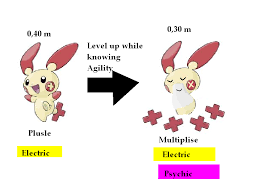 Fan Made Evolution Lines Plusle And Minuns Evolutions