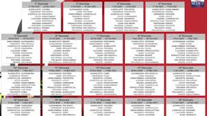Segui il cammino dei giallorossi: Calendario Serie C Girone A 2020 2021
