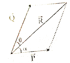 Issuing or following as a consequence or result. The Resultant Of 2 Forces Of Magnitude 1n And 13n Is 6sqrt 5 N