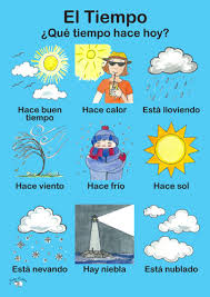 Pronóstico del tiempo en washington, dc para hoy y esta noche, condiciones meteorológicas y radar doppler de the weather channel y weather.com Poster El Tiempo Little Linguist