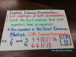 Finding Common Denominators Anchor Chart Math Charts Math