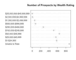 10 data visualization