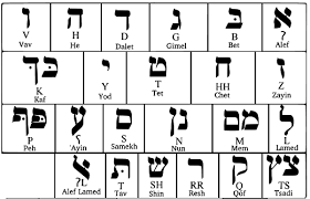 Transliteration Blues Everyday Jewish Living Ou Life