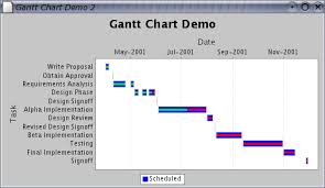 Generate Gantt Chart Using Jfreechart And Cewolf Java