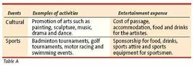The expense will be 50% deductible even if you think the private. Is Entertainment Expenses Tax Deductable The Star