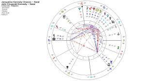 The Composite Ascendant And The Role Of The Chart Ruler