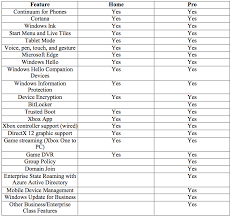 Windows 10 Home Vs Pro Whats The Difference Royal