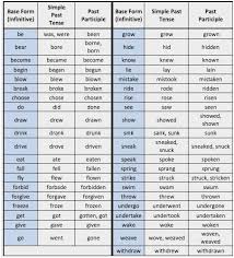 spanish verb conjugation cheat sheet verb conjugation