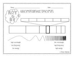 This worksheet can be used for practice, review, assessment, homework, and test preparation. Electromagnetic Spectrum Notes By Cloey Holzman Tpt Worksheet Template Tips And Reviews