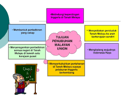 We did not find results for: Ppt Kemerdekaan Tanah Melayu Powerpoint Presentation Free Download Id 4597284