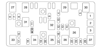 Read or download chevy malibu wiring diagram for free wiring diagram at gwendiagram.motoguzziercole.it. Diagrama De Fusibles Chevrolet Malibu 2005 Opinautos