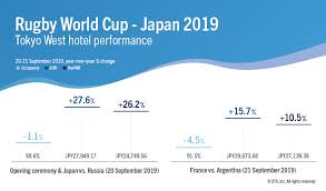 Sep 20, 2019 · sunday 22 september. Host Market Hotels Benefitting From Japan Rugby World Cup 2019 Str
