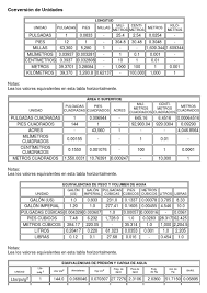 Tabla Conversion Completa Tabla De Conversion De Unidades Conversion De Unidades Ley De Los Gases Ideales