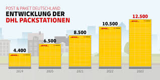 Das gab das unternehmen bekannt. Deutsche Post Dhl Group 26 Mar 21 Deutsche Post Dhl Nimmt Bundesweit 7 000 Packstation In Betrieb