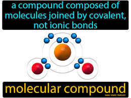 Molecular Compound In 2020 Science Flashcards Molecular Ionic Bonding