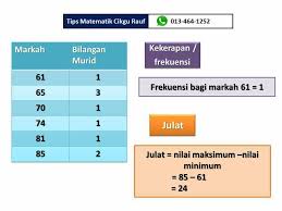 Rajah 1 menunjukkan jenis pengangkutan yang diambil. Nota Matematik Upsr Nota Latihan Upsr Pt3 Spm Facebook