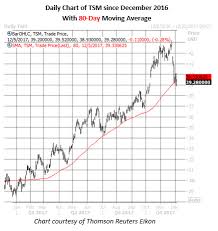 The Apple Supplier Flashing Buy