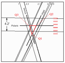 David Burch Navigation Blog Most Likely Position From 3 Lops