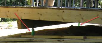 Above ground concrete post footing. 5 Types Of Deck Footings