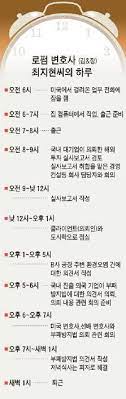 천재 변호사 노형진의 정의구현 회귀 판타지! ê¹€ì•¤ìž¥ ì‹œë‹ˆì–´ ë³€í˜¸ì‚¬ ì—°ë´‰