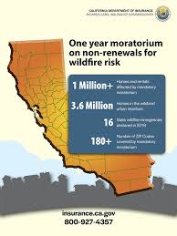 Zip Codes Covered By Mandatory One Year Moratorium On Non Renewals