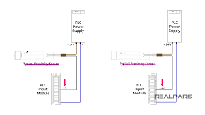 Robust housing for use in harsh industrial environments. What Is A Namur Sensor Intrinsically Safe Sensor Realpars