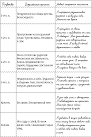 Читать онлайн «Большая книга здоровья и радости», Луиза Хей – Литрес