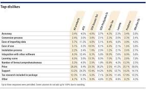 2019 Tax Software Survey Journal Of Accountancy