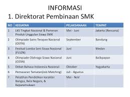 Bahasa indonesia kelas 7 kurikulum 2013 (package name: Peserta Mgmp Bahasa Indonesia Smk Ppt Download