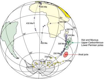 Apparent Polar Wander Path confirming continental mobility, AI generated