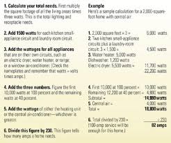 Understanding Your Homes Electrical Load Better Homes