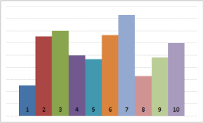 Data Visualization That Is Colorblind Friendly Excel 2007