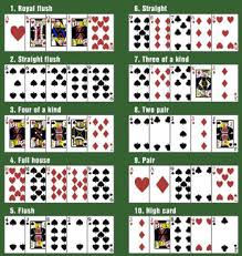 Winning Poker Hands In Order Of Strength Casino Bet