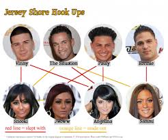 Jersey Shore Hook Up Chart Todays Top Stories